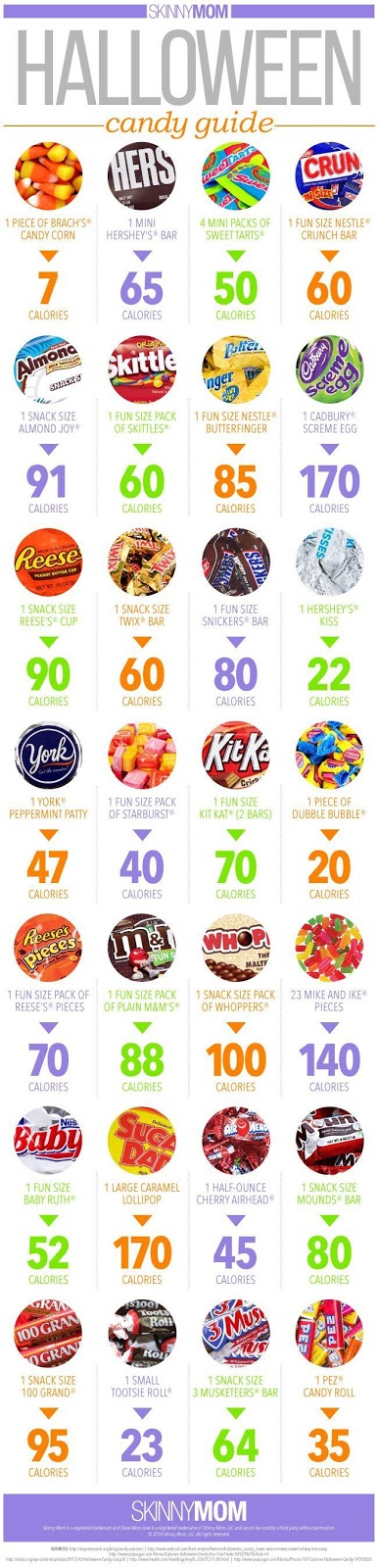 Halloween Candy Calories Chart