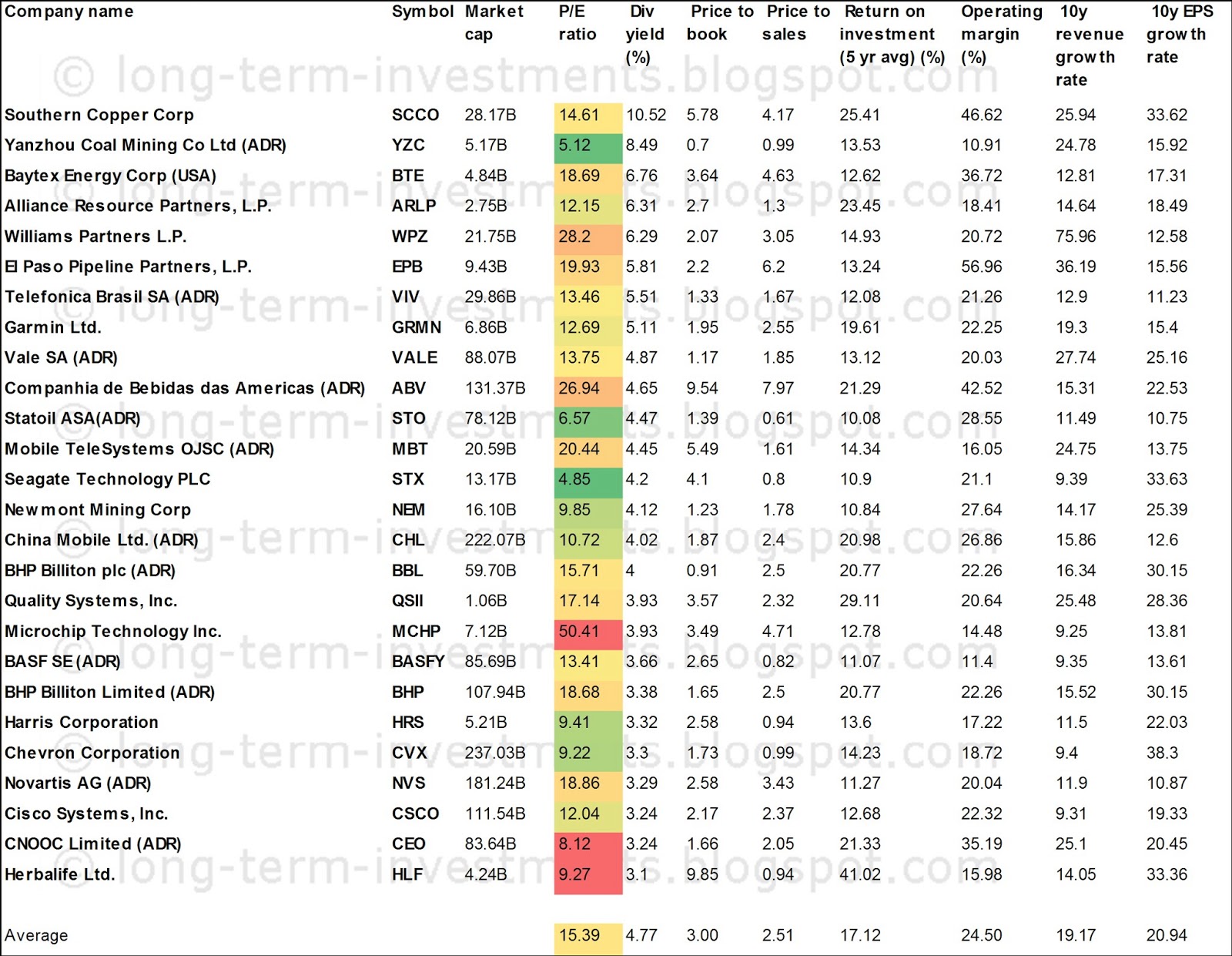Dividend Yield Stock, Capital, Investment Best Dividend Paying Stock