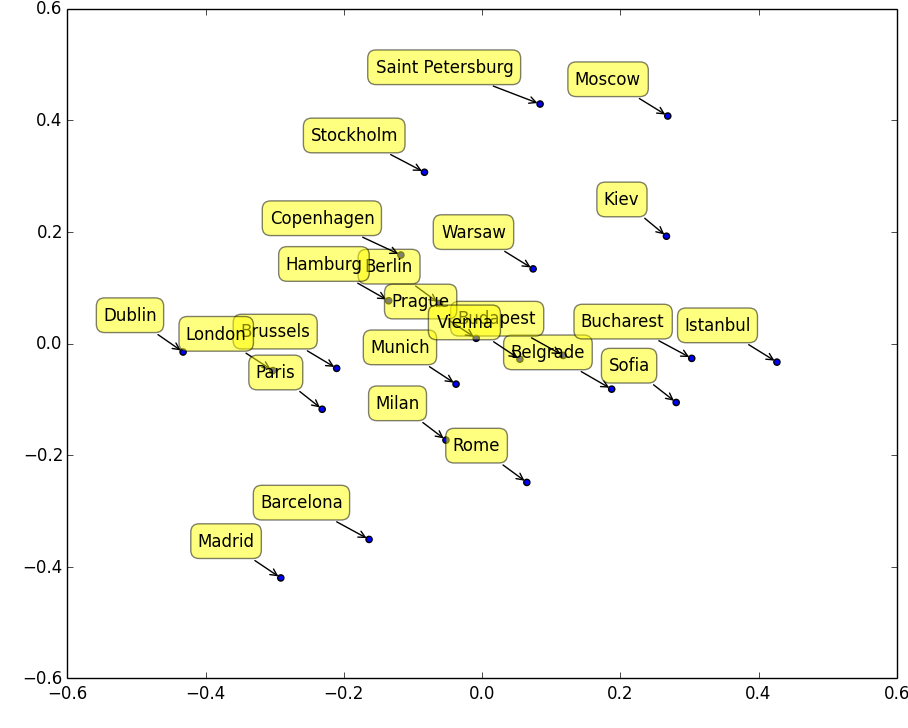 python conver html to pdf