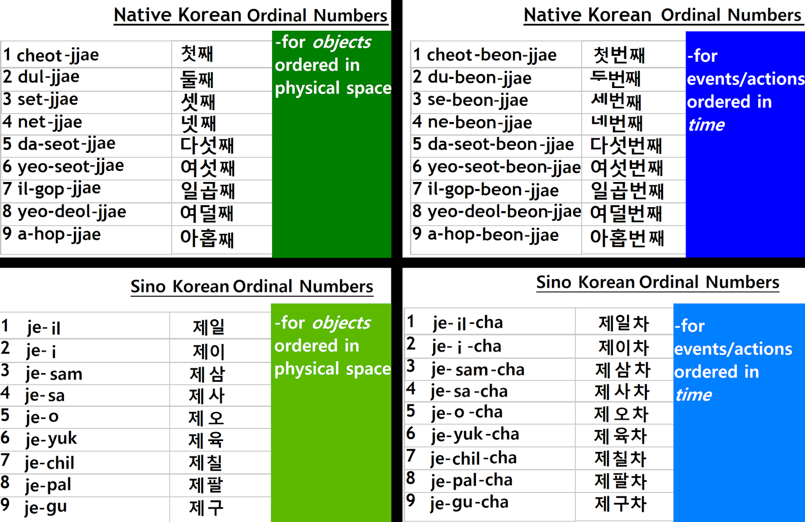 Korean Number Chart