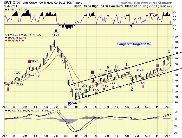 The Amazing Chart Guide to Global Stock Market Oil Market, DOW Jones