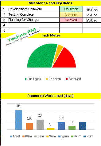 One Page Project Manager, one page manager task meter and work load