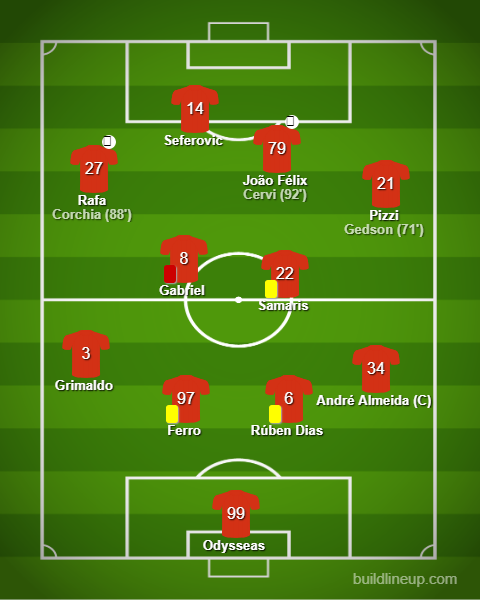 Porto vs Benfica - Liga NOS 2018/19 Porto vs Benfica - Liga NOS 2018/19