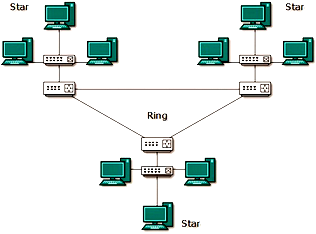Image result for topologi tree