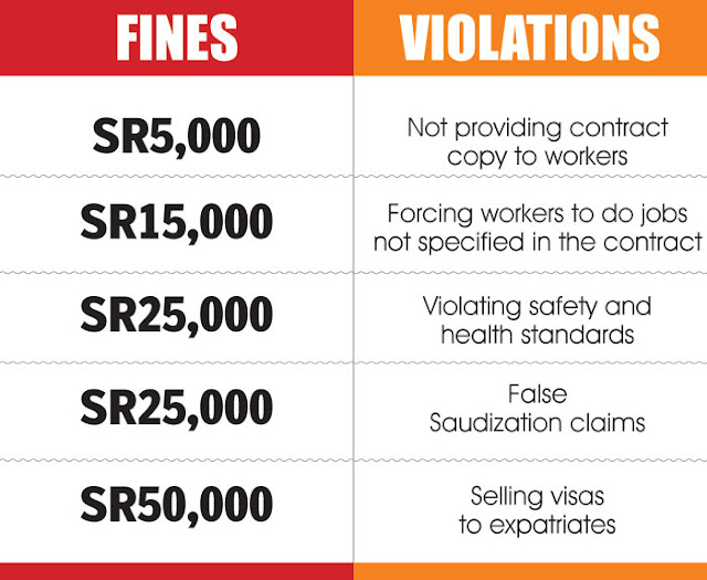 employer violations and penalties list Saudi Arabia