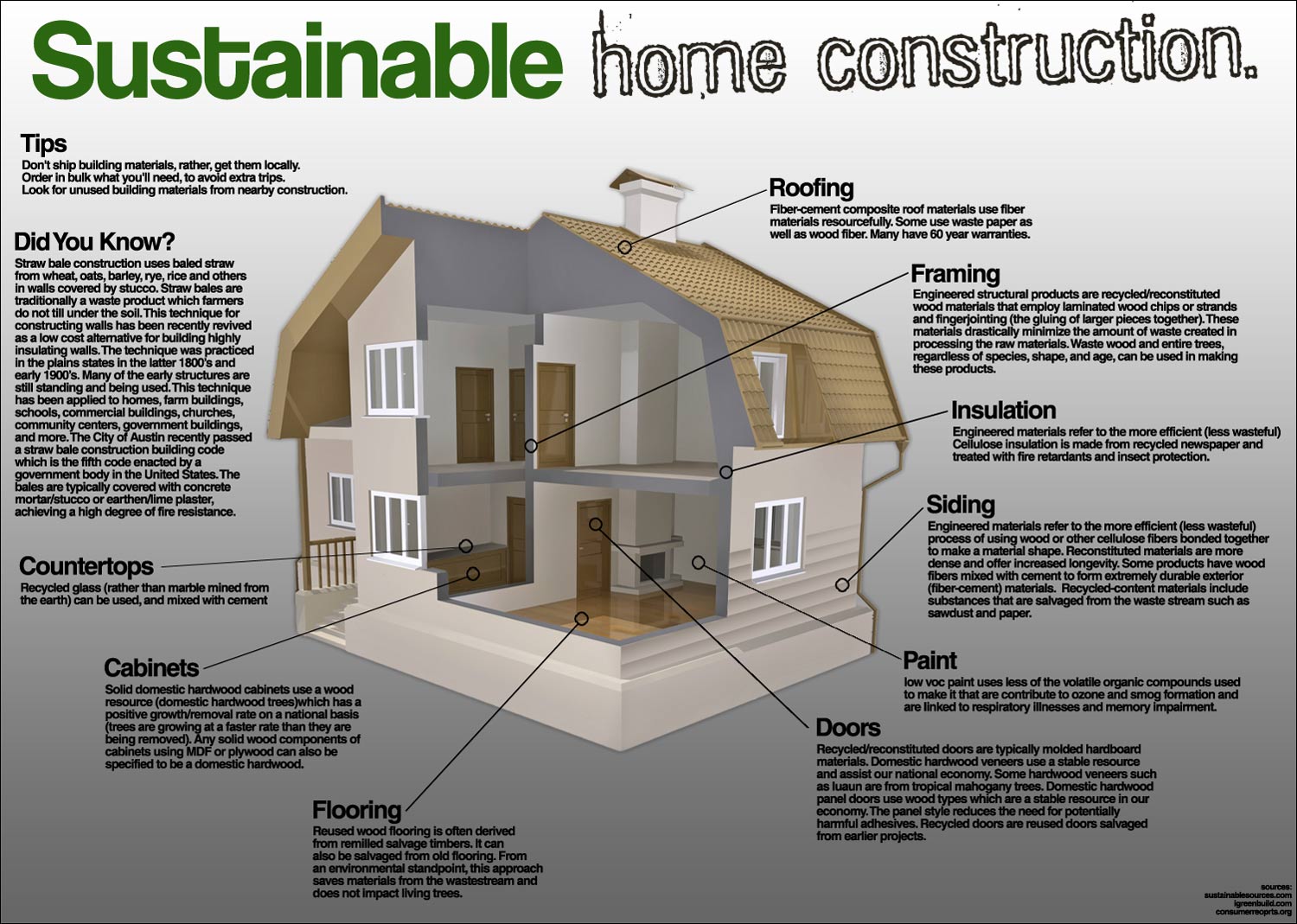 How To Design And Build Sustainable Construction Addy Sumoharjo Blog There Is Much Talk At The Moment About Ozone Layers And Sustainable Building Practices But Very Little Help On How To Design Build