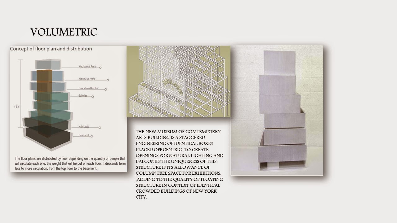 Case Studies on Museums: NEW MUSEUM OF CONTEMPORARY ART - SANAA ...