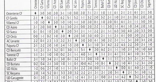 Historia del CD Olímpic de Xàtiva TEMPORADA 19671968 (Tercera