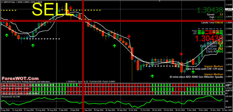 Forex-trend-session-BUY