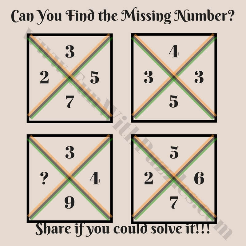 Mind Blowing Math Trick: Simplify X⁴ 81/X+3 - u9xycwr