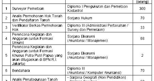 Contoh Soal Tes Cpns Badan Pertanahan Nasional Download