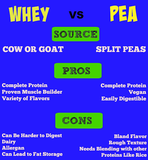 Whey Protein Pea Protein