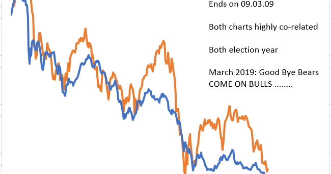 Nifty Midcap #tenyearchallenge