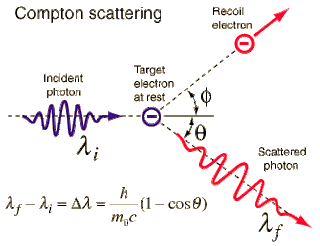 Compton Effect ~ PHYSICS-PELAGO