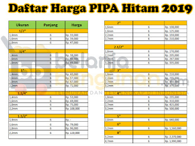 Pabrik Pipa Hitam | pipagalvanis.net