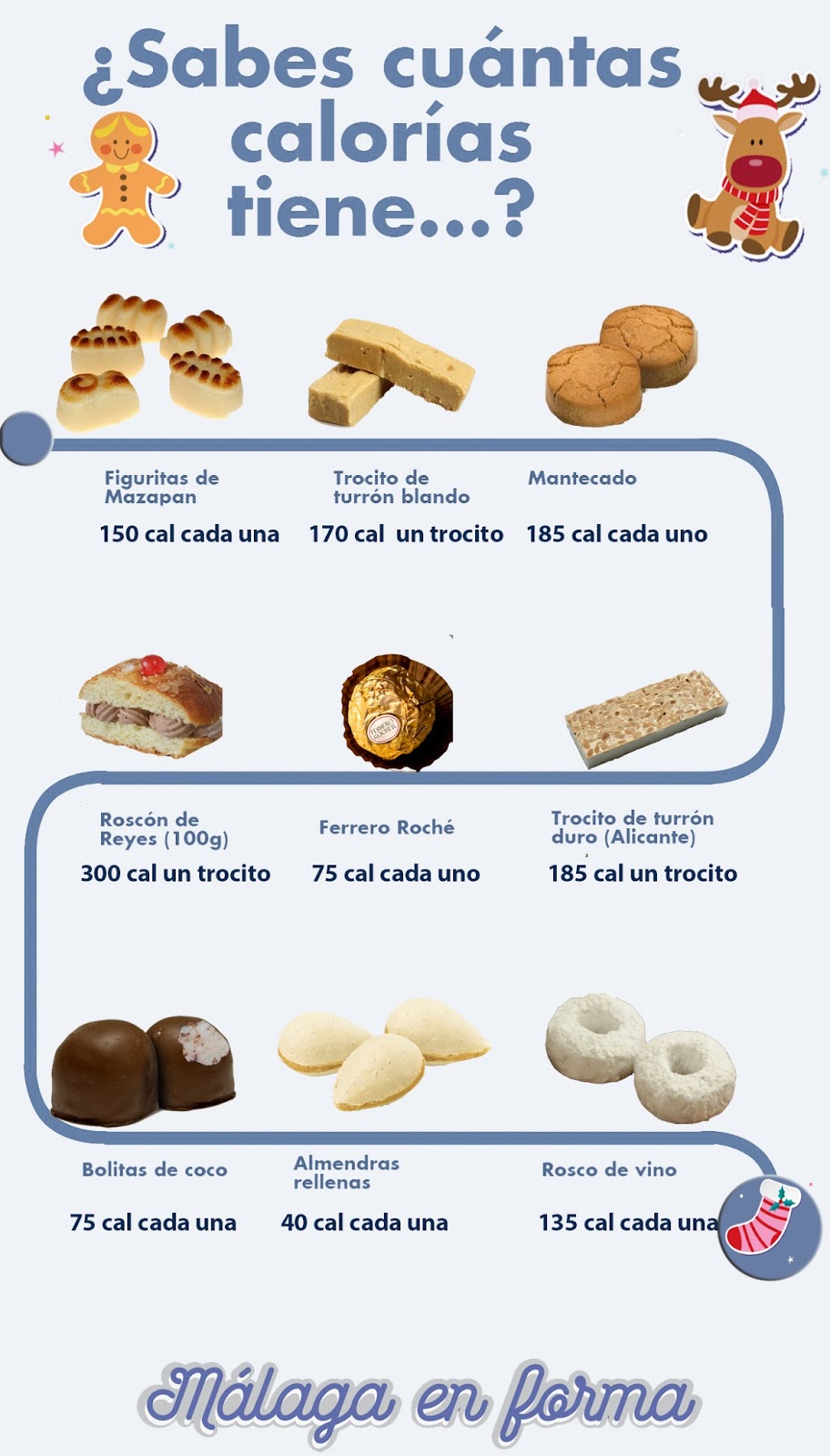 Málaga en forma ¿Cuántas calorías tienen los dulces navideños? Málaga en forma ¿Cuántas calorías tienen los dulces navideños?