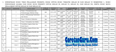 Spesifikasi Dan Harga Buku Kurikulum 2013 Berdasarkan Keputusan Mendikbud No 093/P/2018