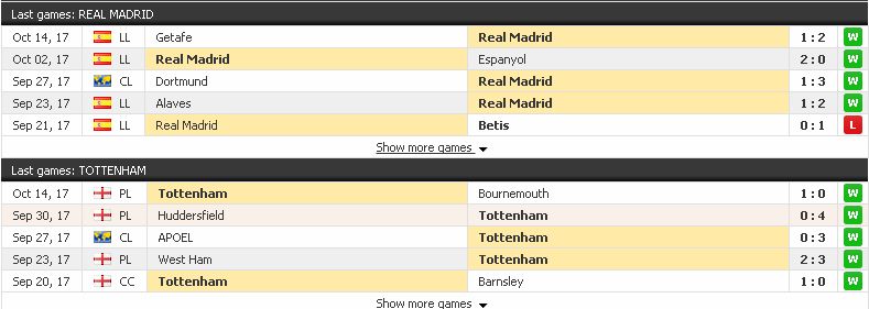 Dự đoán kèo cá độ Real Madrid vs Tottenham (C1 Châu Âu - đêm 17/10/2017 ) Real%2BMadrid3