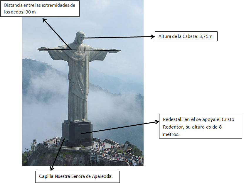 Petriette Infografias