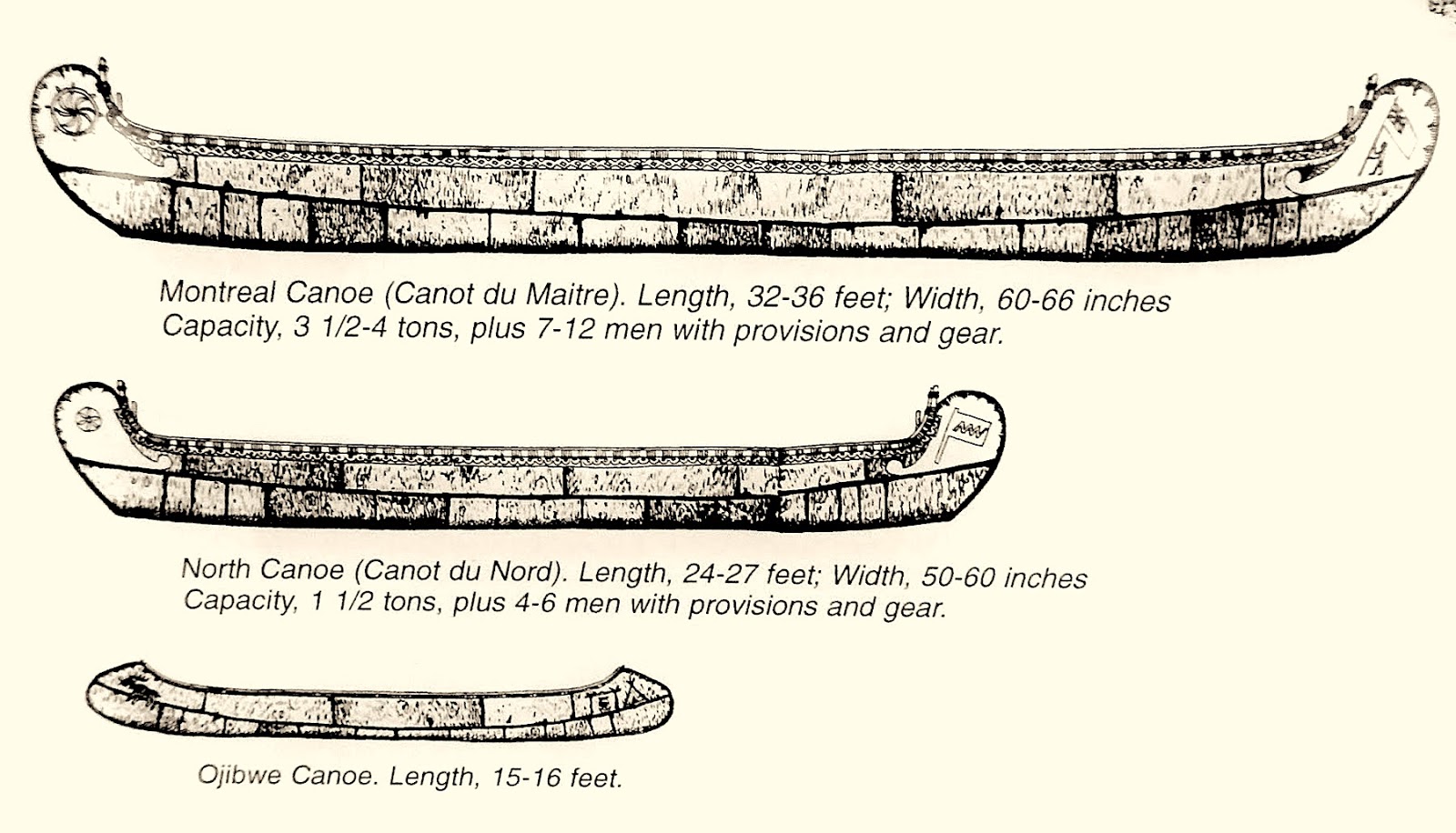 Ripples from La Prairie Voyageur Canoes Voyageurs and Their Canoes