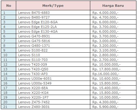 Harga Laptop Notebook 2013