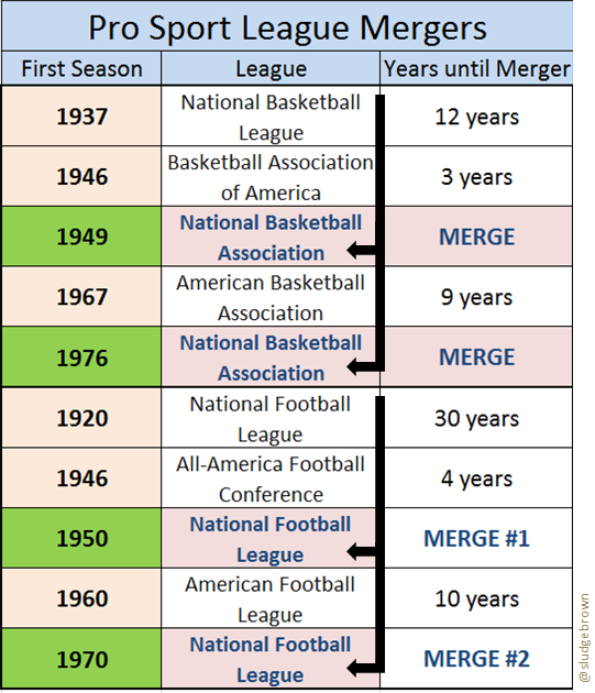 Times, PDF, Sports Leagues