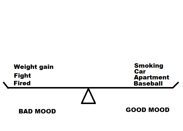 mood swings