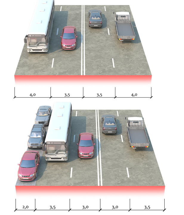 Автомобиль относительно дороги. Ширина дороги для грузовых автомобилей. Ширина дороги на 2 полосы. Стандарт ширина полосы автодороги. Ширина полосы для движения автомобиля.