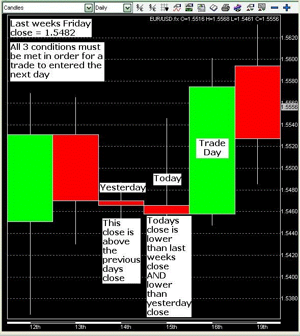 Forex loophole