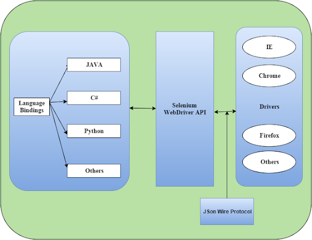 Automation Testing Curiosity -The Zero By Debarghya: Architecture ...