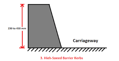 High-Speed Barrier Kerbs High-Speed Barrier Kerbs