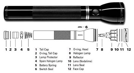 besart gjana: Flashlight components/ circuit diagram