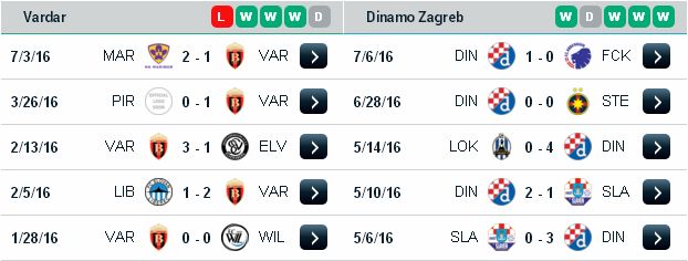 Cá cược hôm nay Vardar vs Dinamo Zagreb (01h45 ngày 13/07 ) Vardar%2BSkopje3