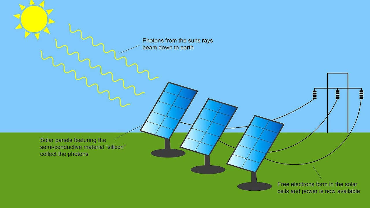 Theory of solar cells