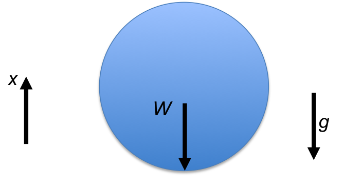 Sparky's Sword Science: Mechanics 101, part 3