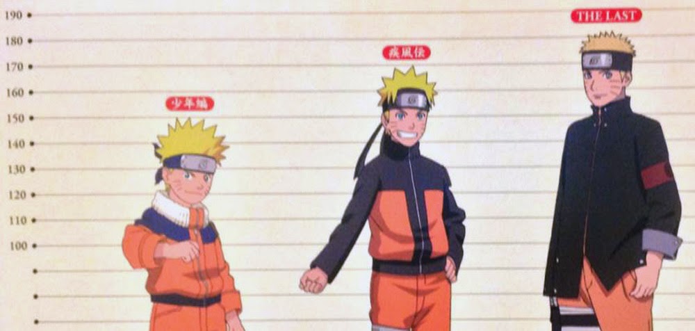 Anime dengan Pertumbuhan Karakter