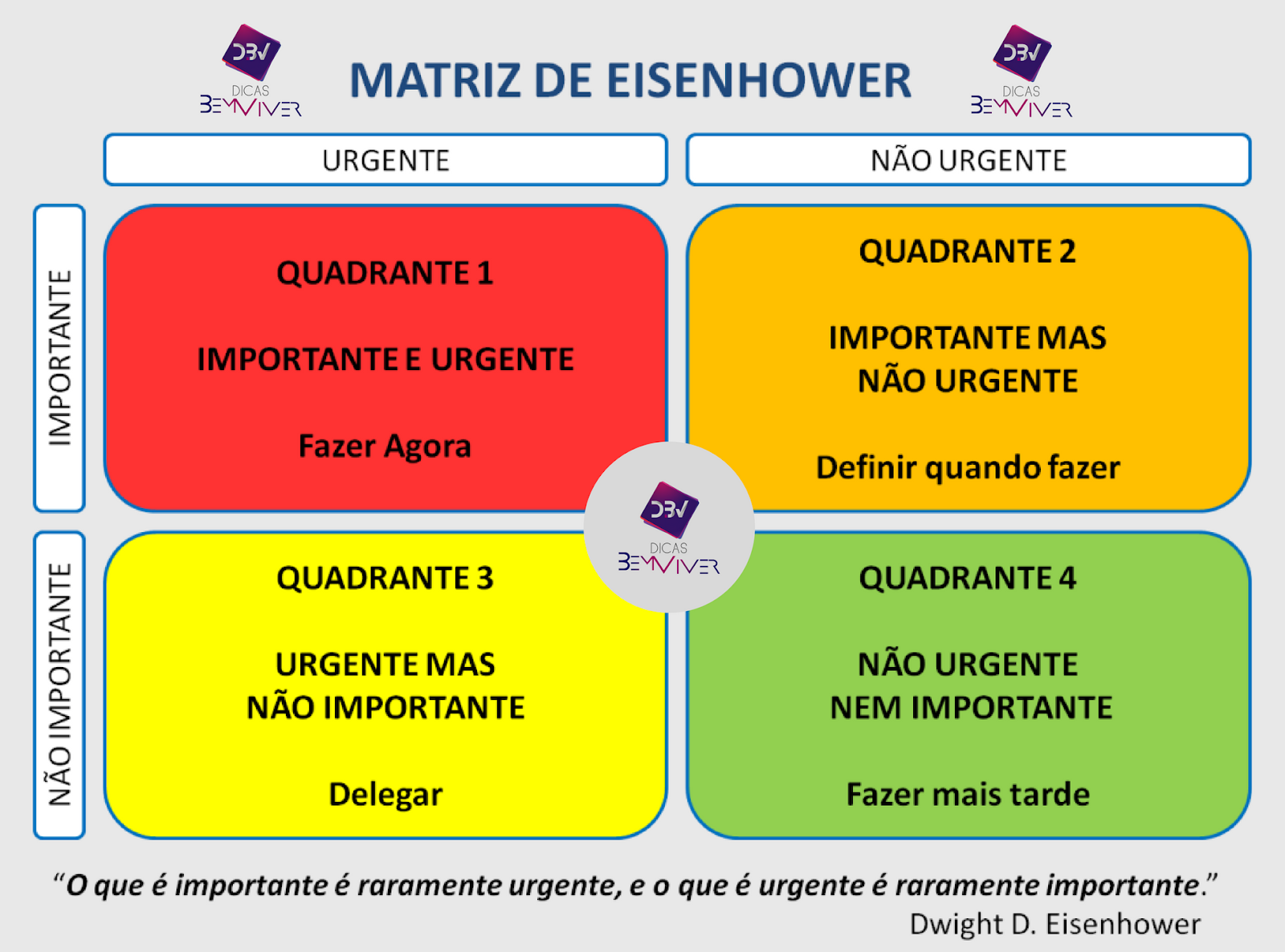 Matriz De Eisenhower Um Exemplo De Utilização