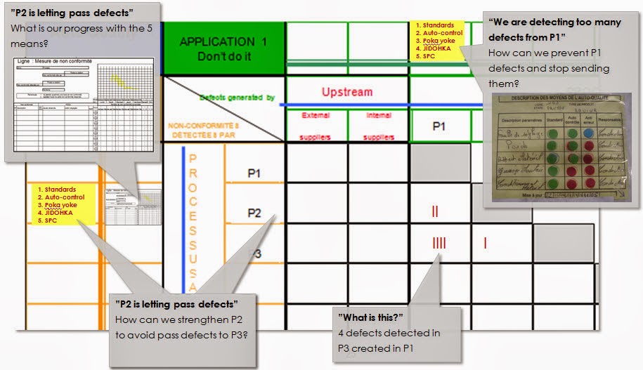 Lean and Meaningful What is the Auto Quality Matrix?