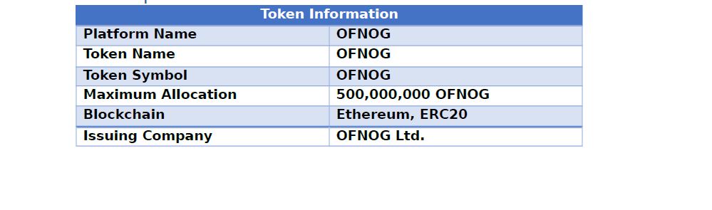 Rich for you token клип. Ws – security. Between somewhere token. Name token. Ccn токен.