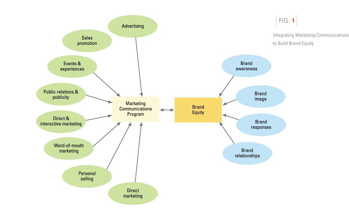 Agung Bicara Marketing Brand Equity