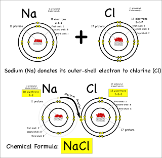 Ionic Bond Image