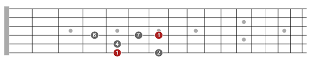 pentatonic scale patterns guitar