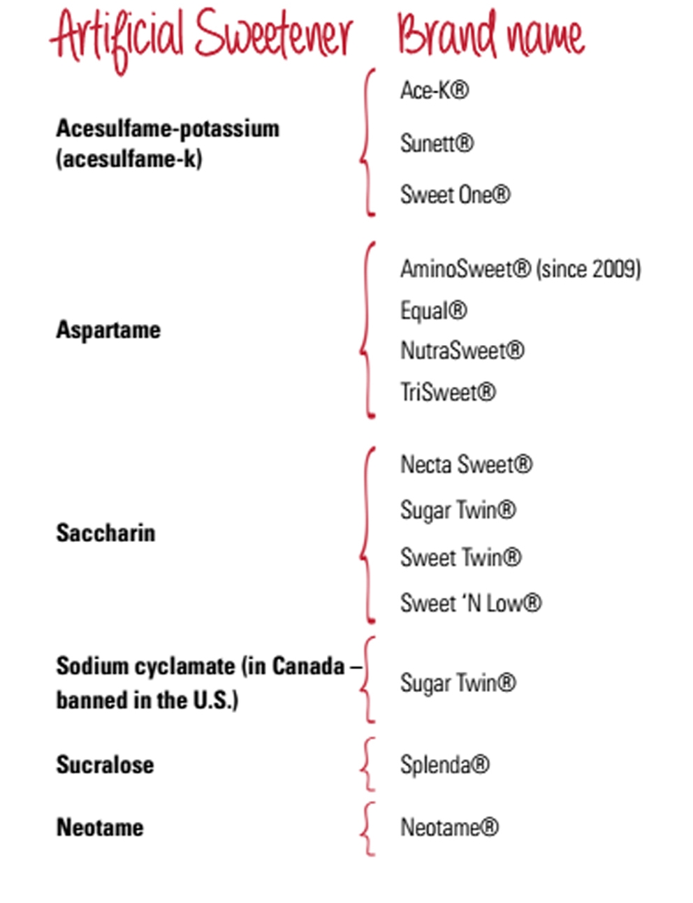 The Truth About Sweeteners Artificial Sweeteners Your Way to Better
