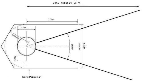 Ukuran Lengkap Lapangan Lempar Cakram Edukasi Center