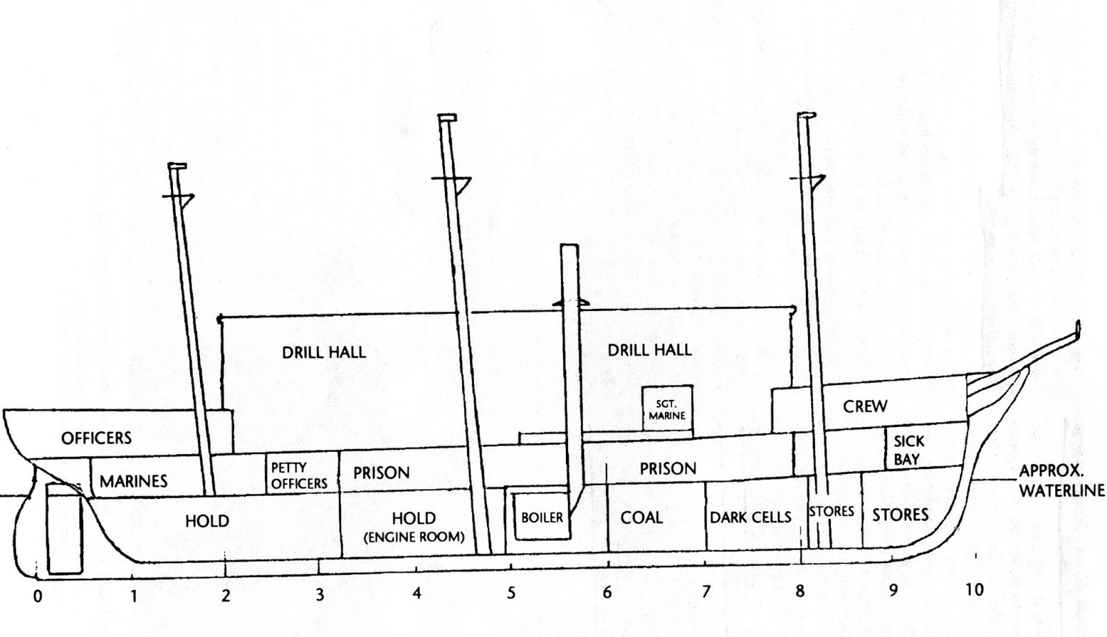 Prison Ships Revolutionary War