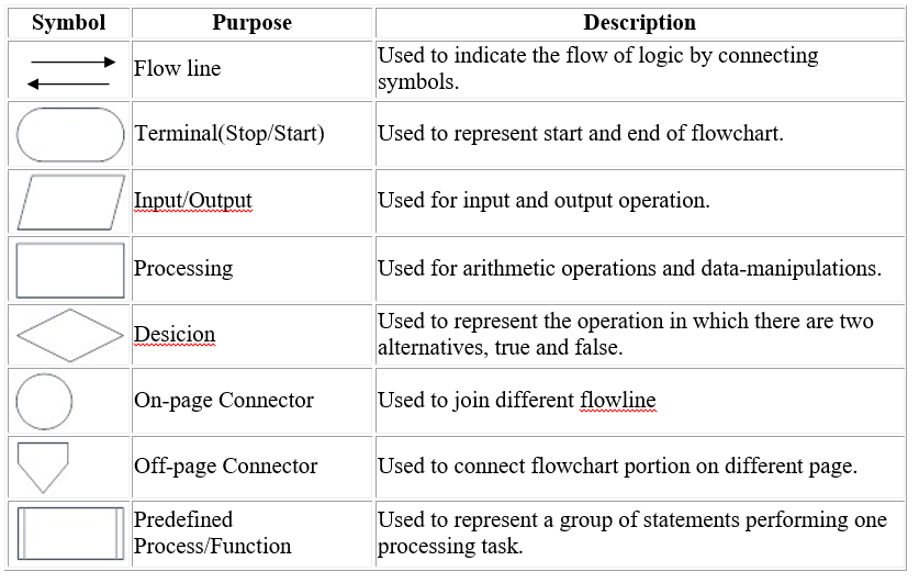 Algorithm Symbols