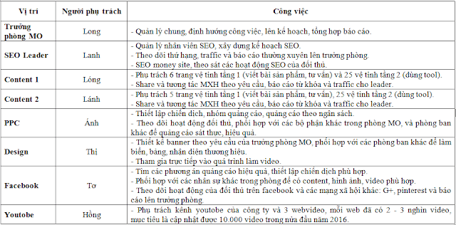 Kế Hoạch SEO Site Vệ Tinh Cho Ngành Mỹ Phẩm A-Z