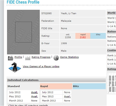 MCF BLITZ FINAL RESULT – Malaysian Chess Federation