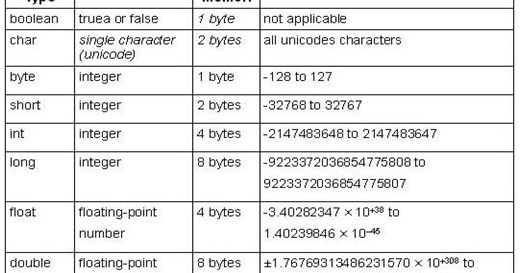 Byte points. Byte points
