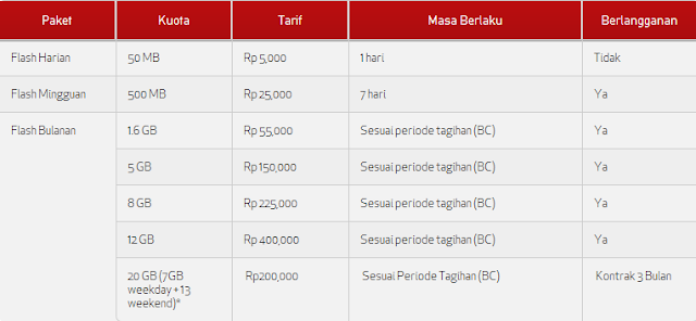 Cara aktivasi paket internet flash Kartu Hallo Telkomsel